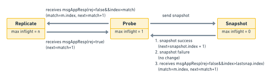 java-javascript