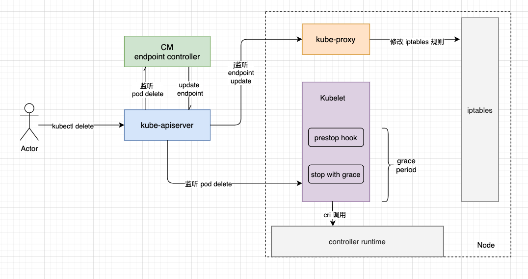 java-javascript