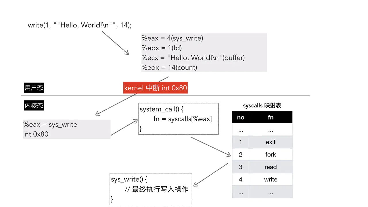 java-javascript