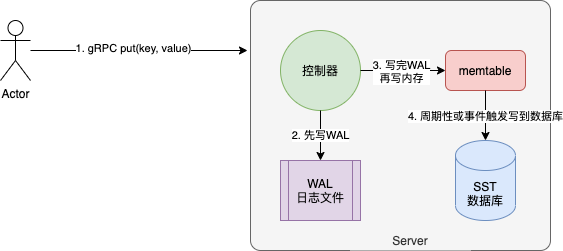 java-javascript