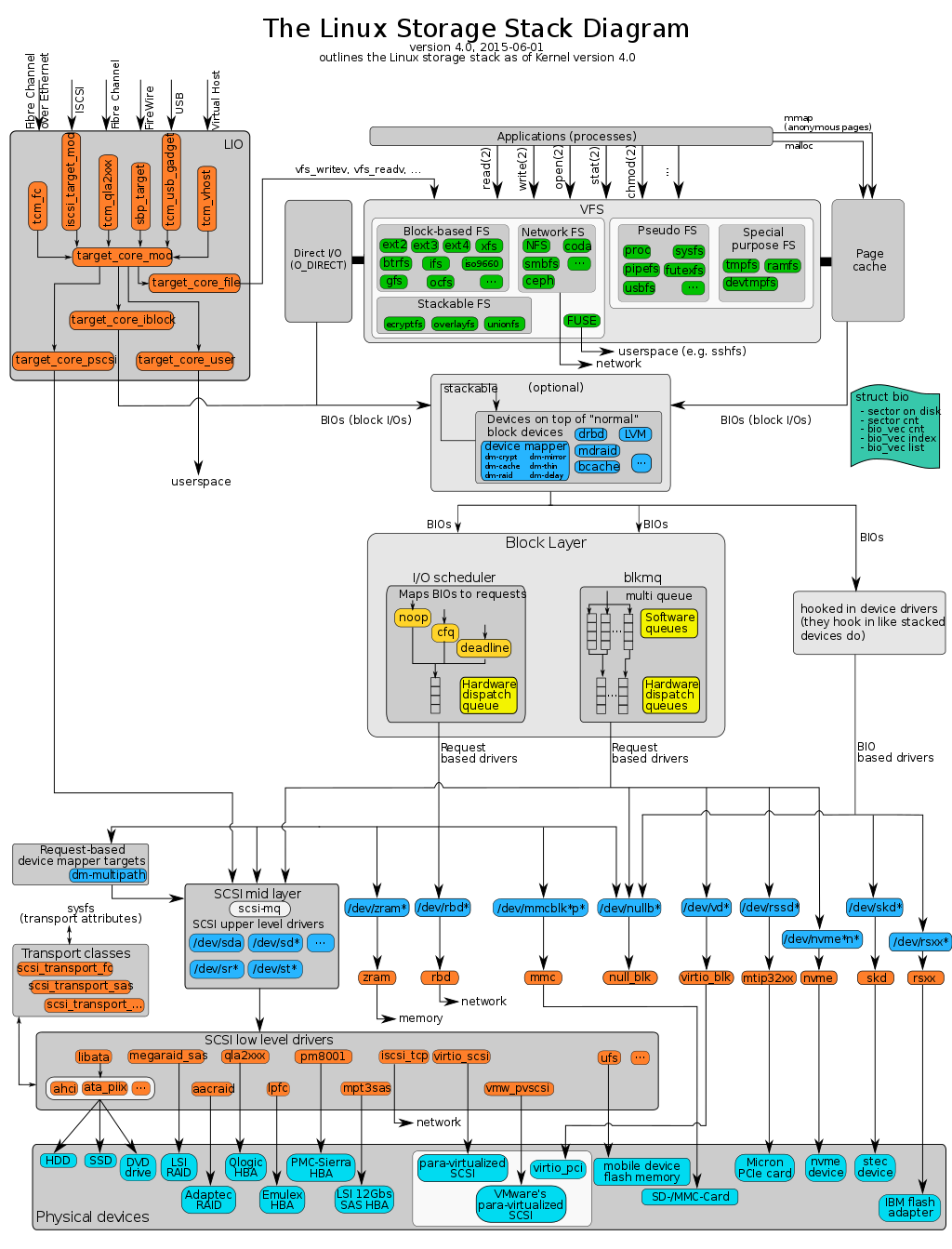 java-javascript