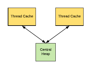 java-javascript