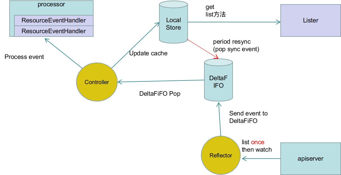 java-javascript