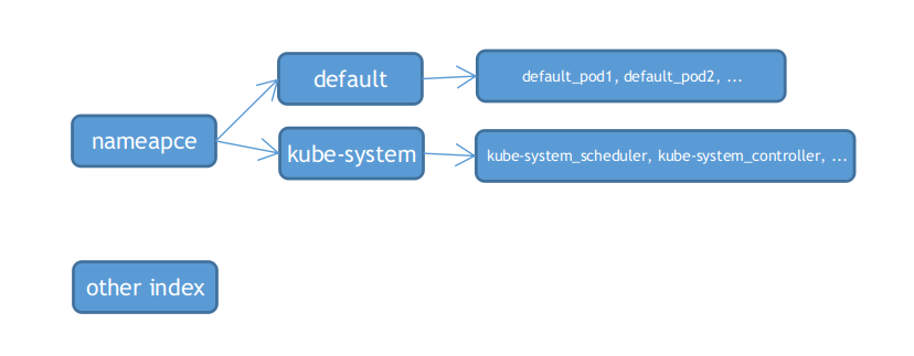 java-javascript