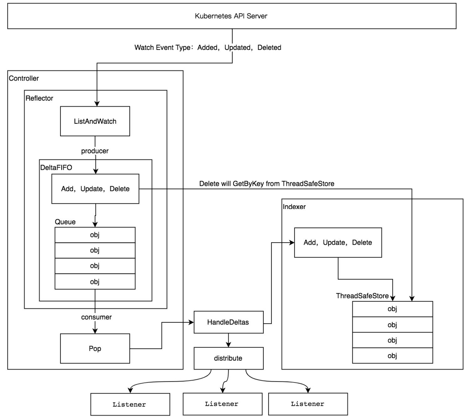 java-javascript