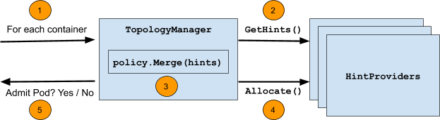 java-javascript