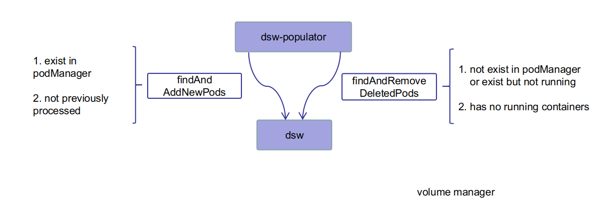 java-javascript