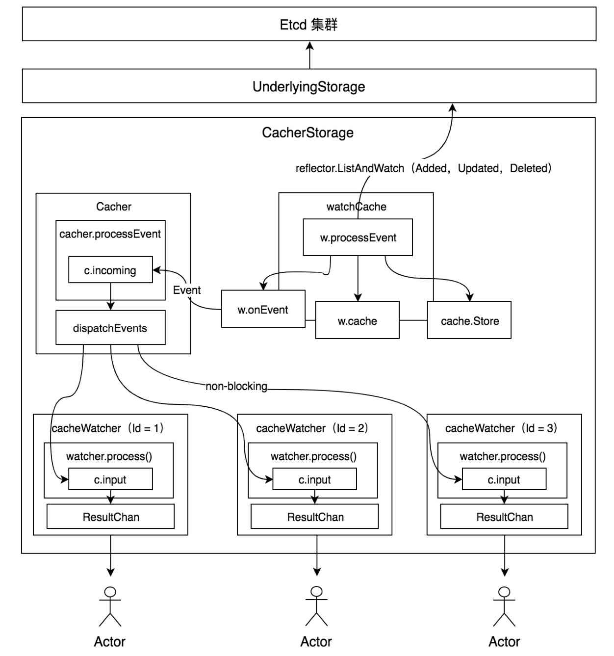 java-javascript