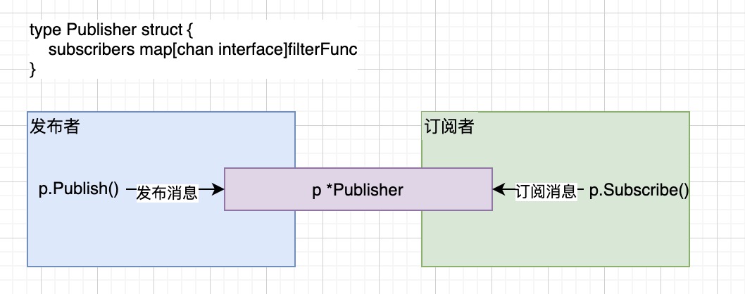 java-javascript