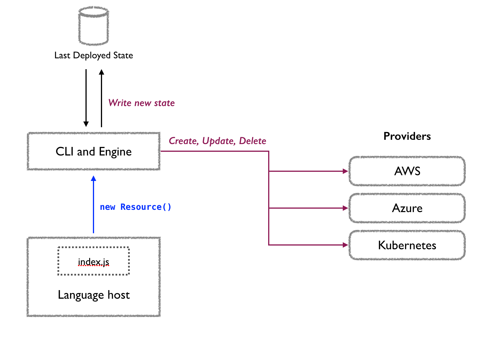 java-javascript